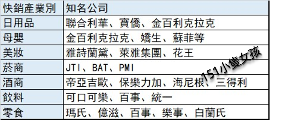 FMCG外商一覽表